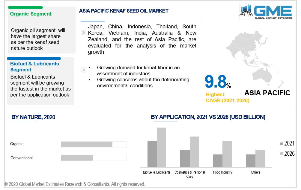 asia pacific kenaf seed oil market